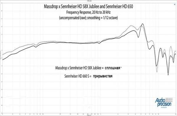 Обзор наушников Sennheiser HD 58X Jubilee от Massdrop: лучший звук по разумной цене