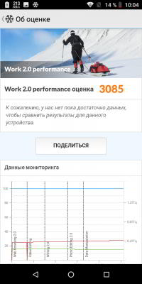 Два бюджетных долгоиграющих смартфона от BQ