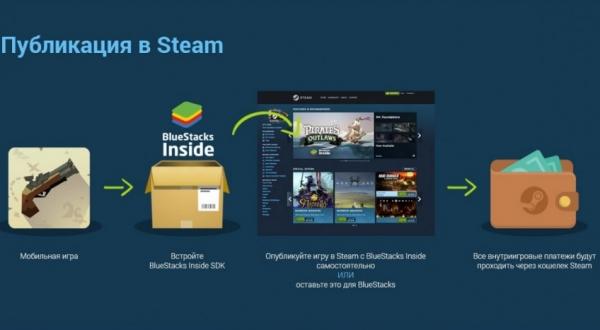Мобильные игры могут прийти в Steam