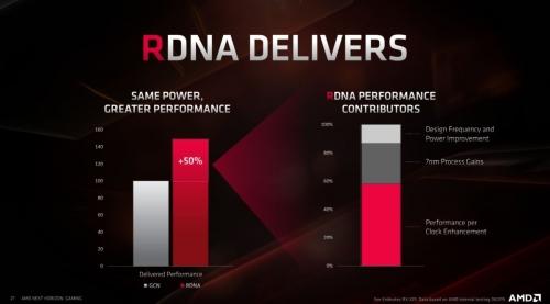 AMD Radeon RX 5700 and 5700 XT review: Blazing new trails