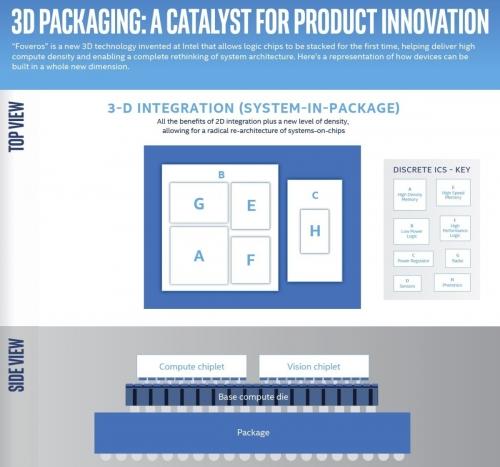 Intel takes the chiplet concept to the next level with co-EMIB, ODI connections