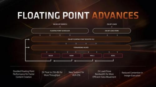 Ryzen 3000 Review: AMD's 12-core Ryzen 9 3900X conquers all