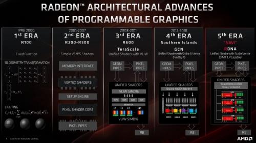 AMD Radeon RX 5700 and 5700 XT review: Blazing new trails