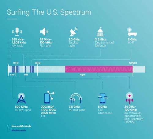 5G FAQ: What is 5G and when is it coming to the iPhone